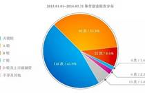 先发制人，强势夺冠
