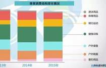 先发制人，强势夺冠