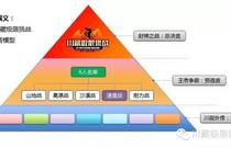 先发制人，强势夺冠