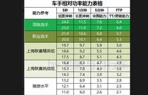 先发制人，强势夺冠