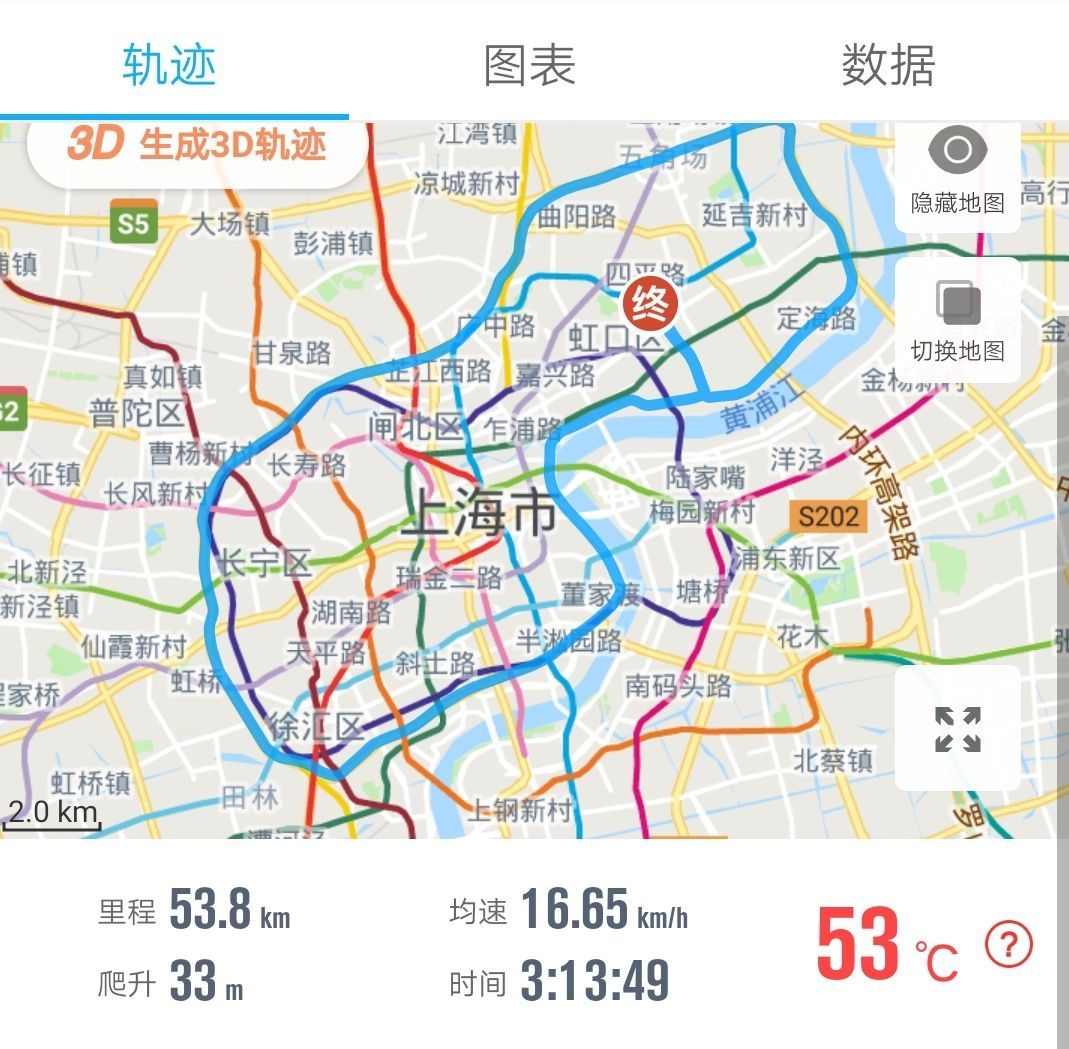 共享单车环上海骑行